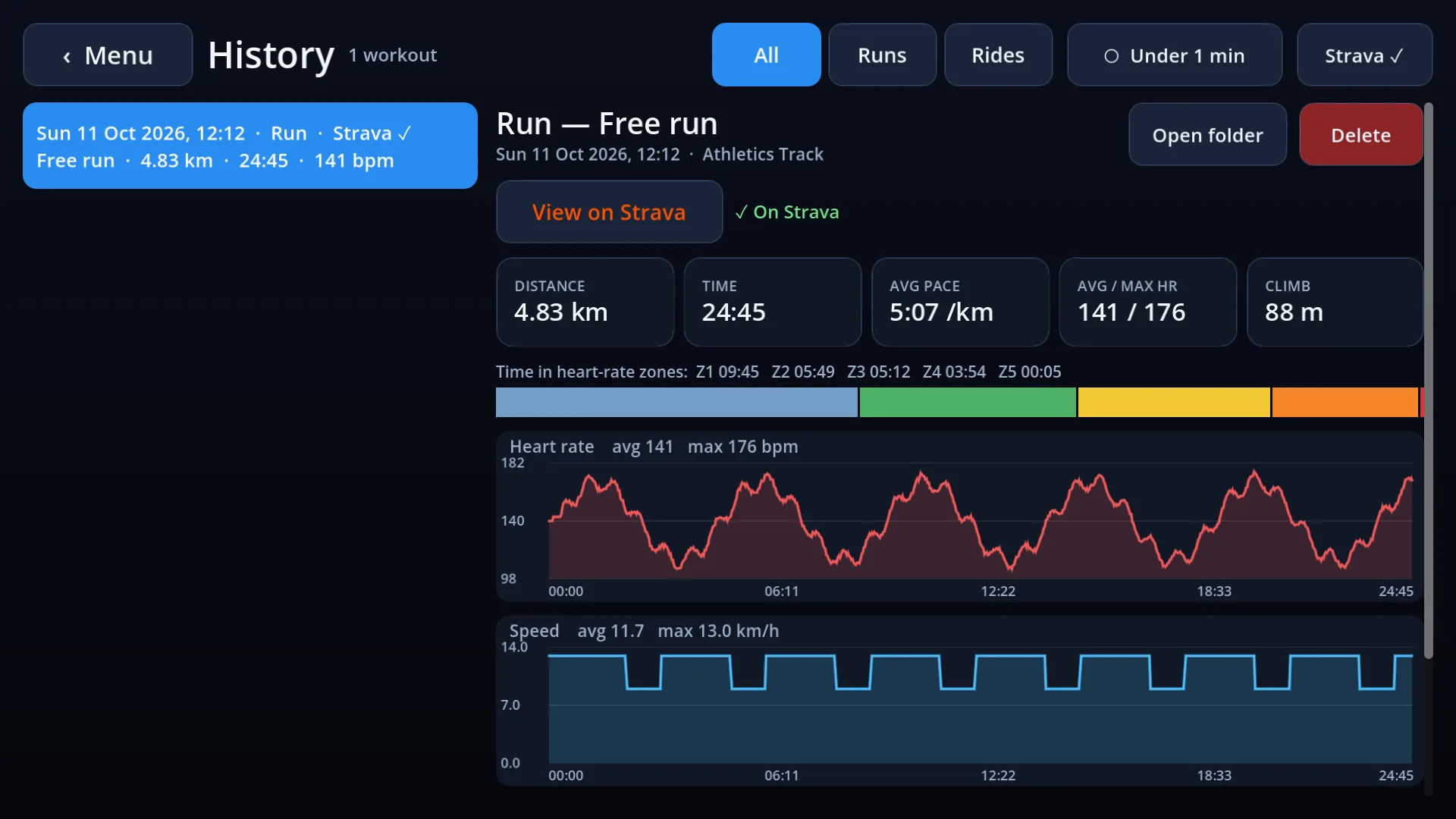 A saved run in the app's History, marked as on Strava: its distance, time, pace, heart rate and climb, the time spent in each heart-rate zone, and graphs of heart rate and speed over the workout.
